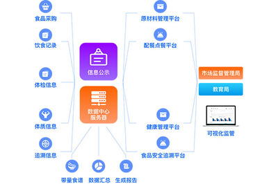 重庆中小学家长控制软件排行榜软件开发定制
